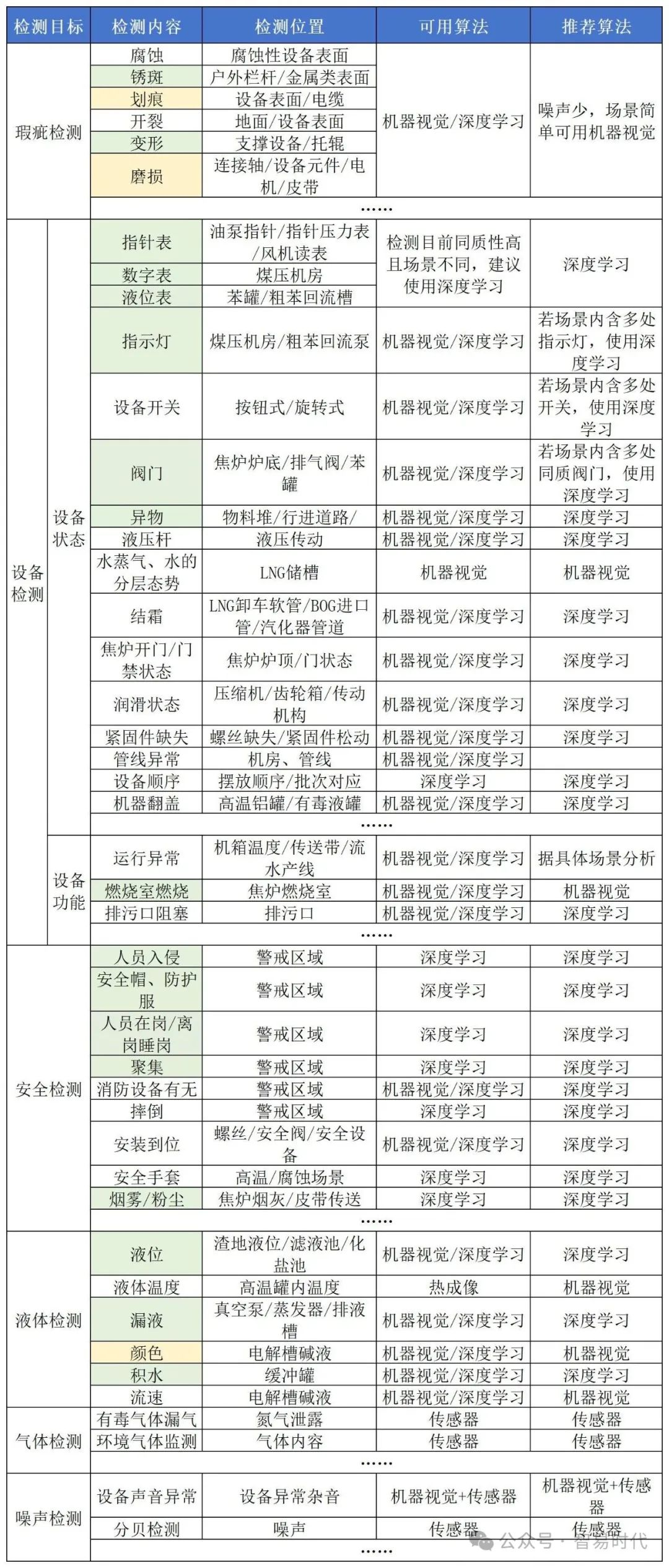 智易时代挂轨式巡检机器人ai巡检