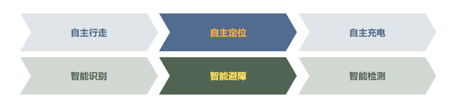 智易时代挂轨式巡检机器人功能