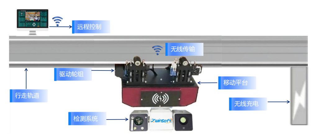智易时代挂轨式智能巡检机器人