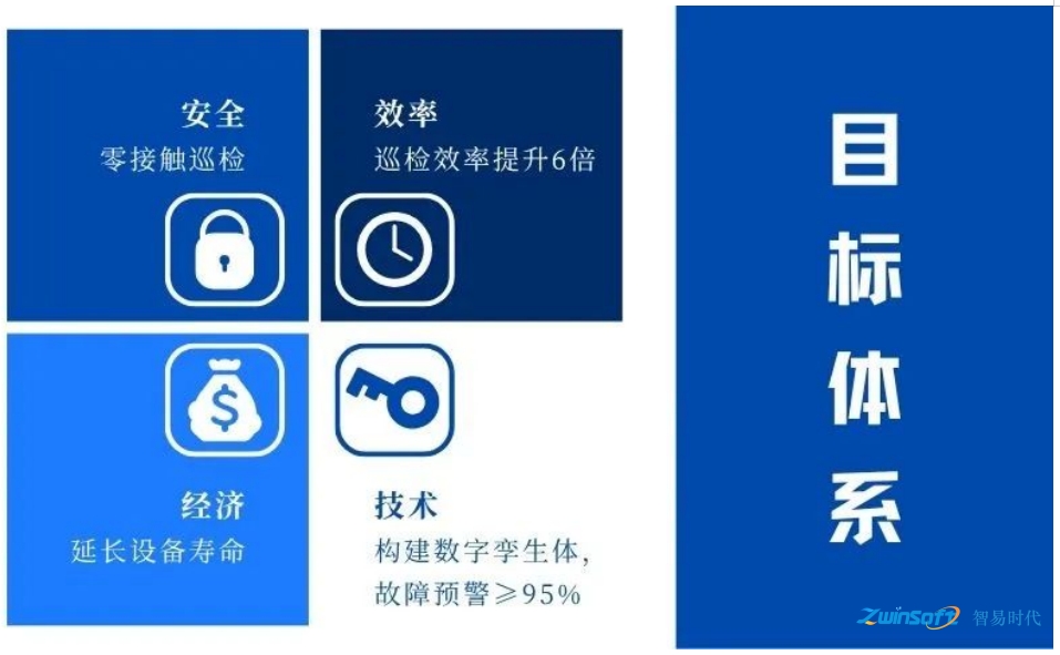 高炉风口防爆巡检机器人