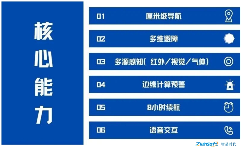 高炉风口防爆巡检机器人