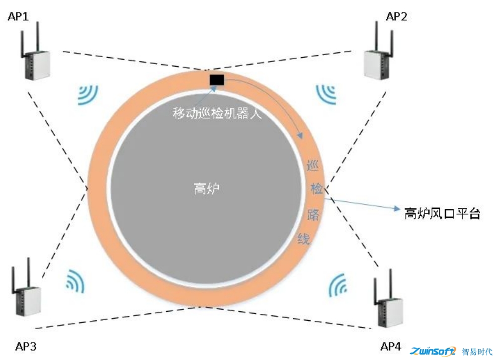 高炉风口防爆巡检机器人