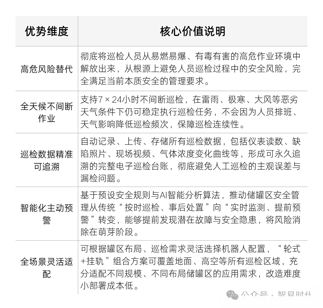 储罐区防爆型智能巡检机器人应用方案核心优势